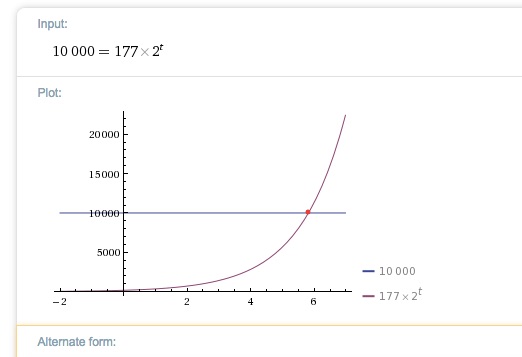 Calculated at Wolfram Alpha, with some help navigating it by my friend David Winter.